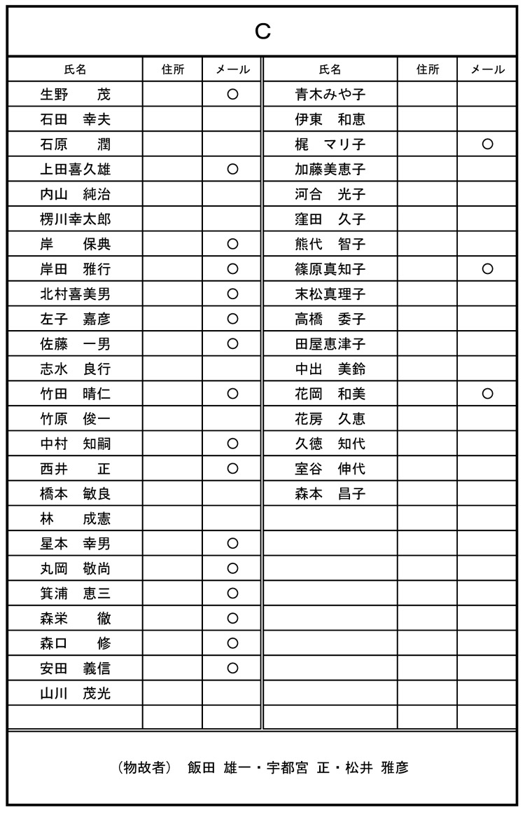 22期クラス名簿 Ｃ