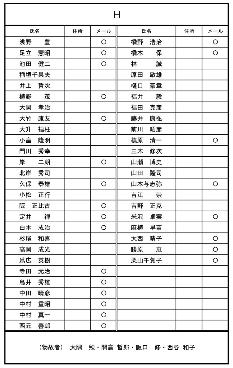22期クラス名簿 H 改